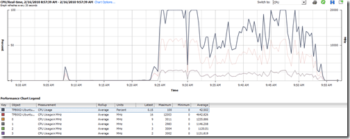 01-tpb002-4vcpu-m610-cpu