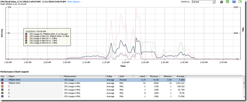01-tpb004-8vcpu-m610-cpu