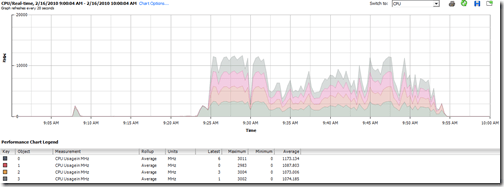 02-tpb002-4vcpu-m610-cpustacked