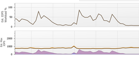 Array-IOPS-after