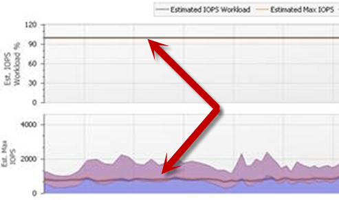 Array-IOPS-before
