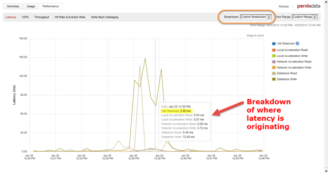 custombreakdown-latency-result
