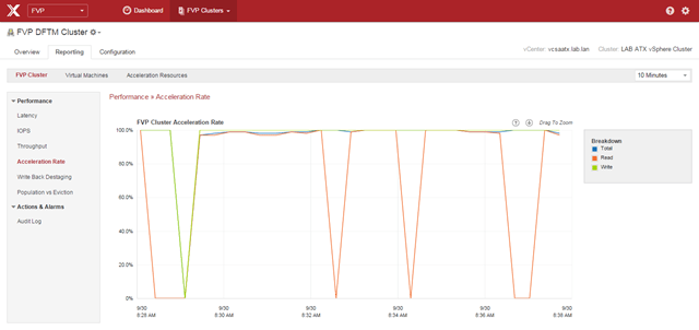 vmpete-accelerationrate