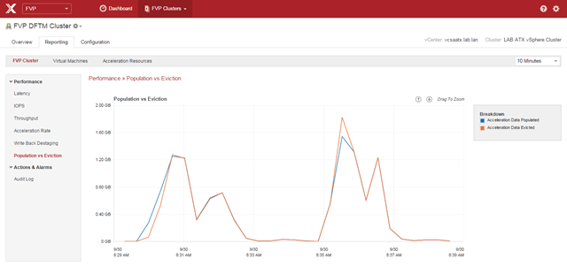 vmpete-populationeviction