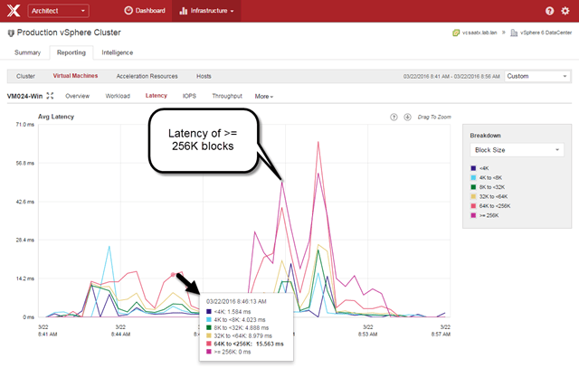 vmpete-Latency-blocksize