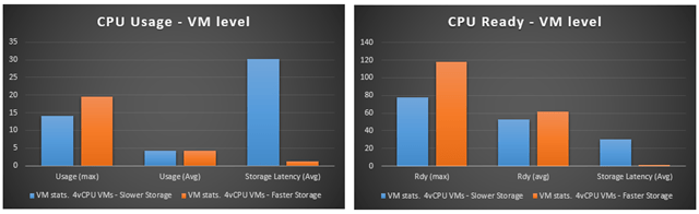 vmstats-4vcpu